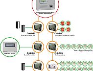 Διευθυνσιοδοτημένα Modules